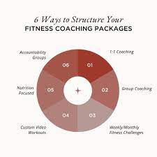 how to start an online fitness coaching business