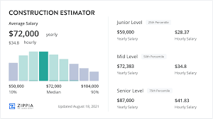 how much do construction estimators make