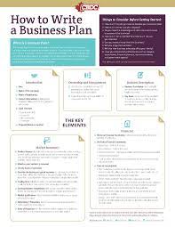 How Long Does It Take To Write A Business Plan