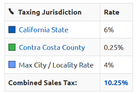 What Is Sales Tax In Contra Costa County