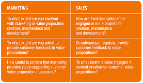 Why Sales And Marketing Interview Questions