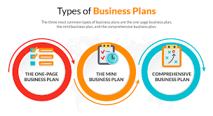 How Long Should A Business Plan Be