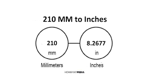 210mm to inches