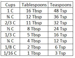 24 tablespoons to cups