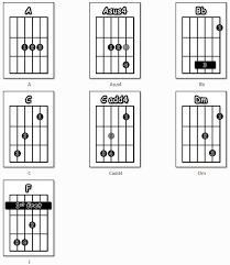 sultans of swing chords
