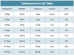 10 ml is equal to how many teaspoons