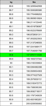 89 kilos in pounds